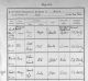 ID 168 Henry Early Baptism Record