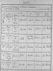 ID 194 William Smith Baptism Record
