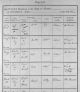 ID 269 George Amor Baptism Record