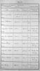 ID 245 John Raisey Burial Record